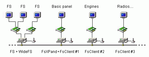 network setup